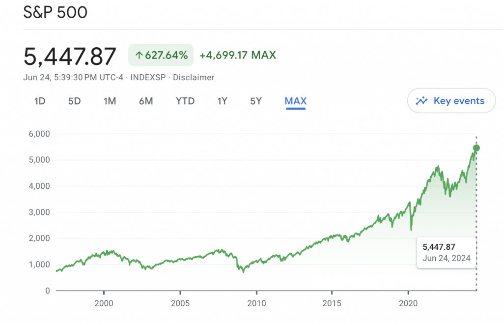 S&P 500